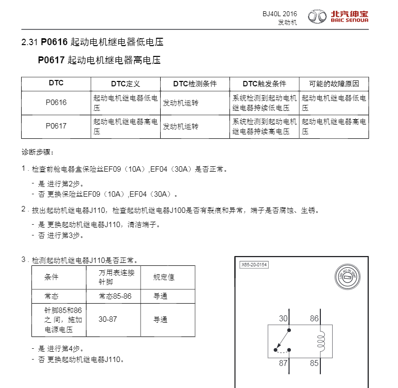 2016年款北汽BJ80C故障诊断