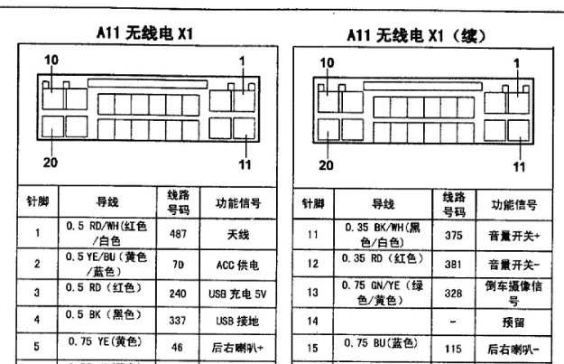 2015年款宝骏560电路图册下载