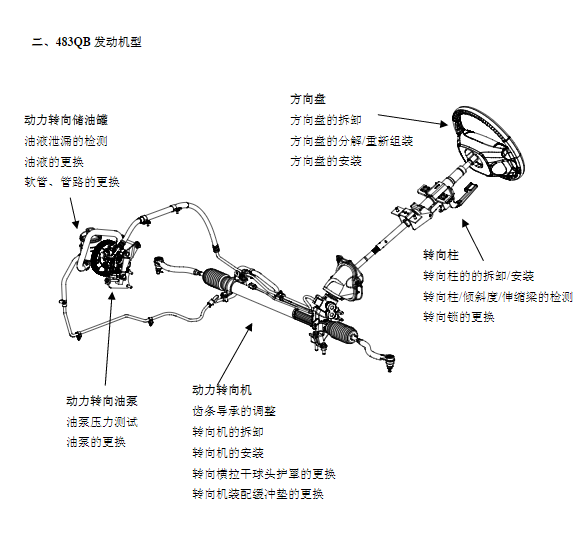 2008年款比亚迪F6维修手册电路图资料下载