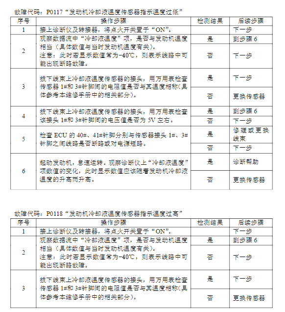 2011年款比亚迪M6维修手册电路图资料下载