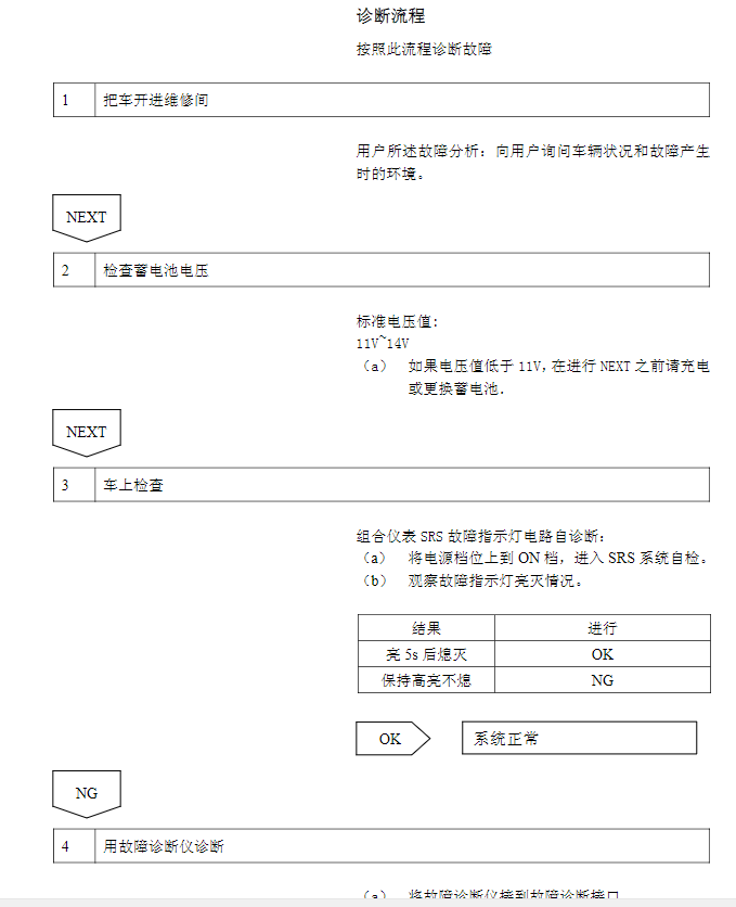 2010年款比亚迪L3维修手册电路图资料下载