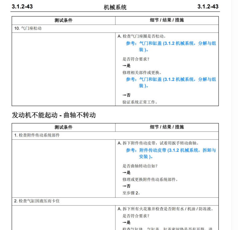 2014年款长安悦翔V7维修手册电路图资料下载