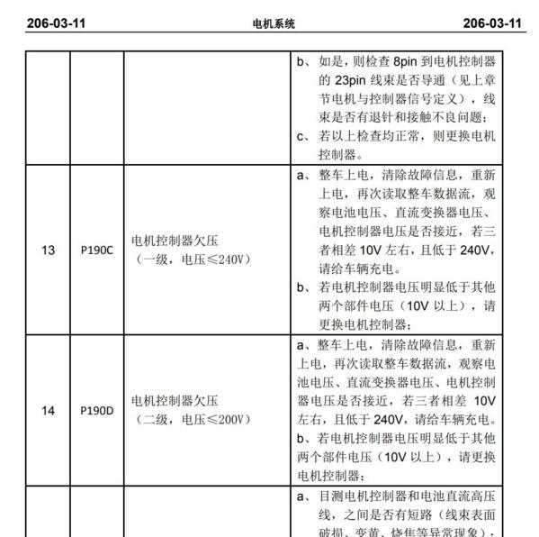 2015年款长安逸动EV纯电动维修手册电路图资料下载