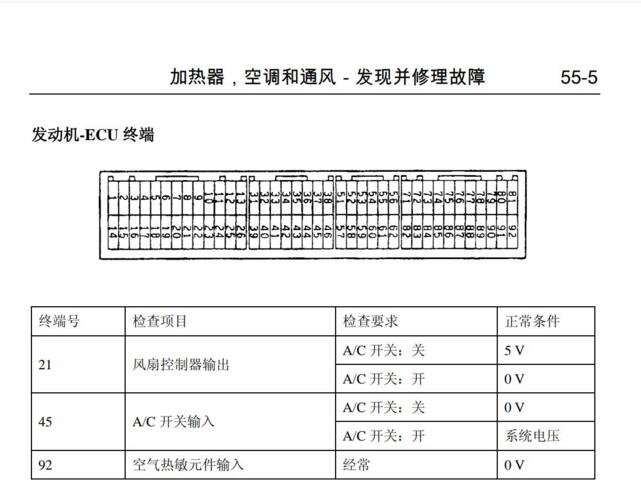 2016年款猎豹CS5飞腾维修手册电路图资料下载