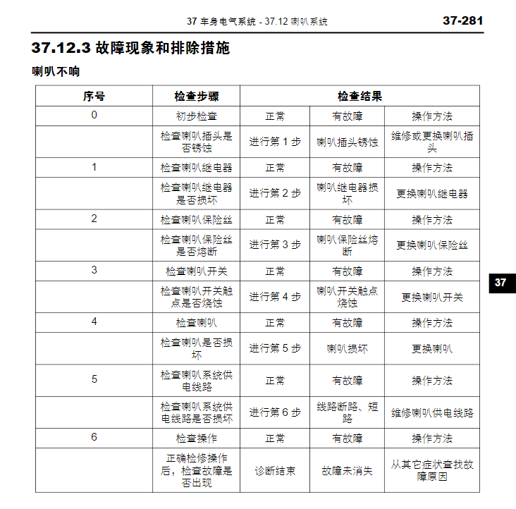 2016年款北汽威旺S5维修接线图资料