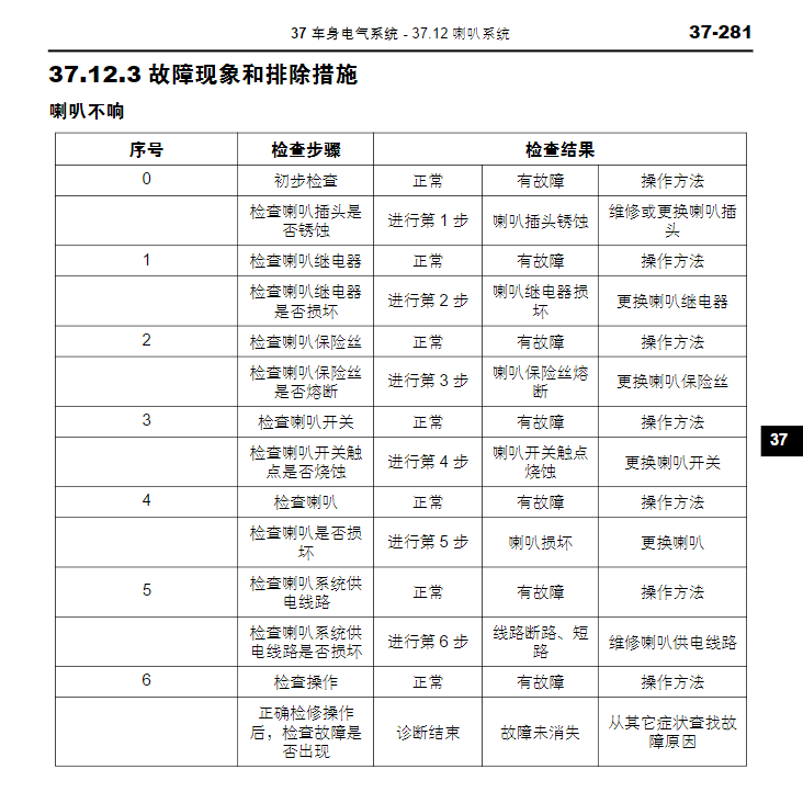 2016年款北汽威旺S50原厂维修电路图资料