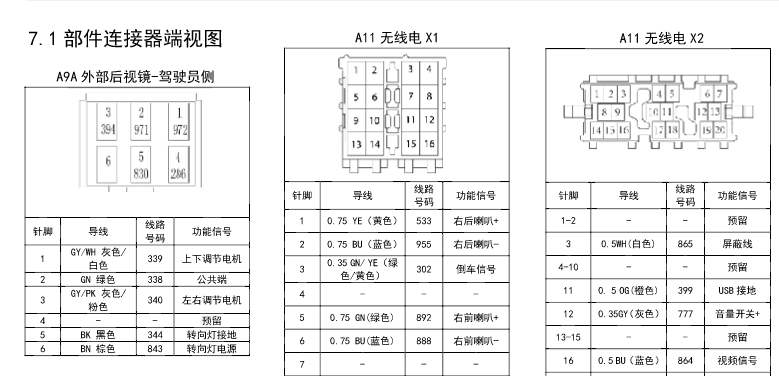 2015宝骏330电路图资料下载