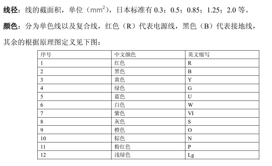 2014年长安奔奔MINI维修电路图资料下载