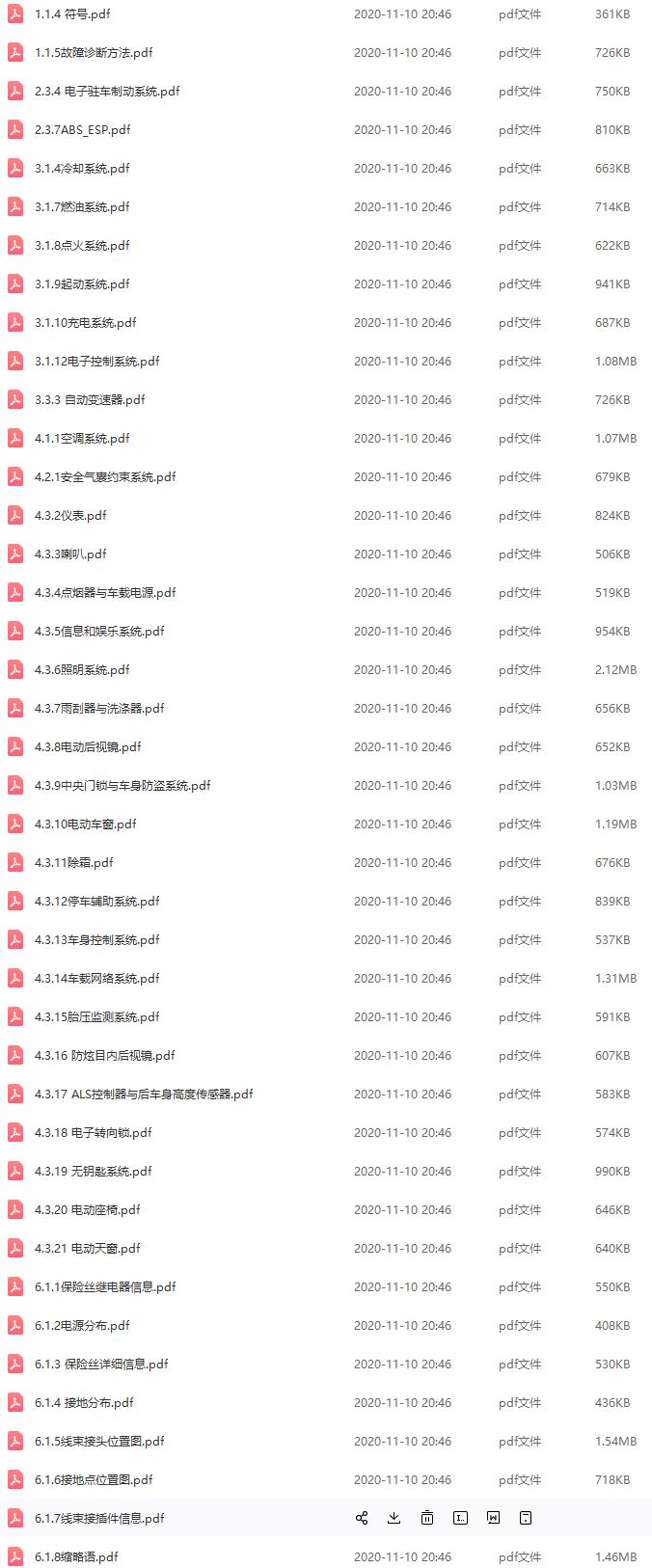 2014年长安睿聘维修电路图资料下载