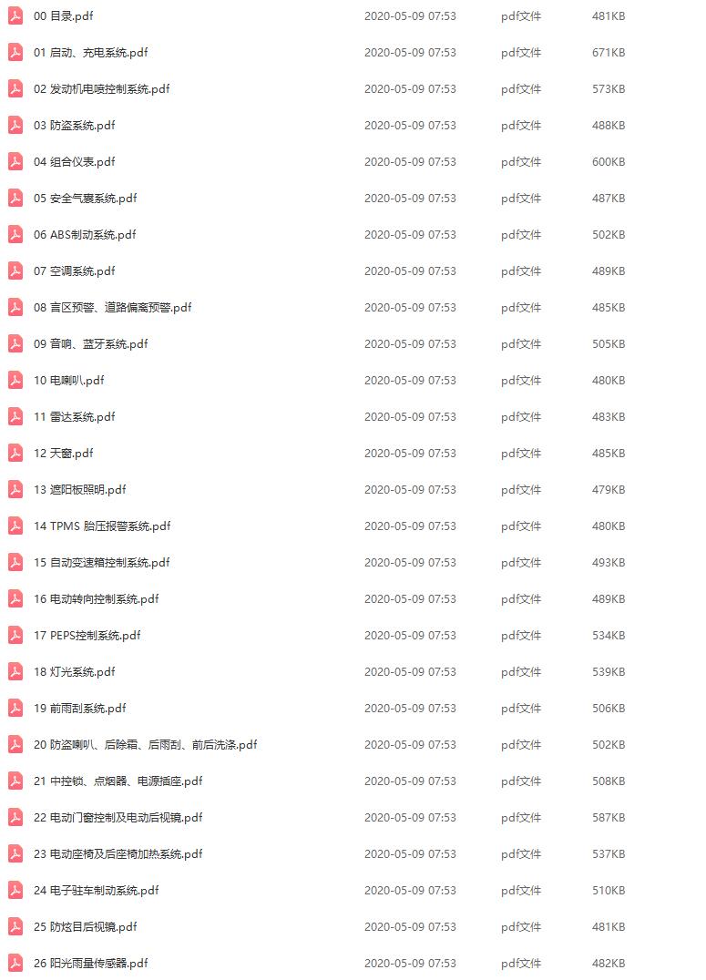 2014年款长丰猎豹CS10维修电路图资料下载(图1) 2014年款长丰猎豹CS10维修电路图资料下载