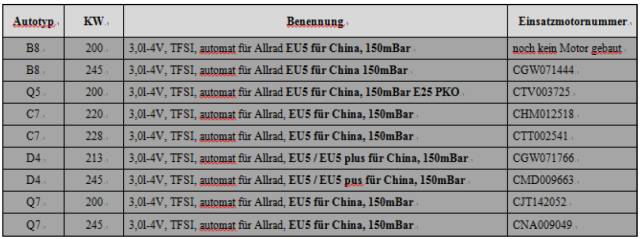 【案例】奥迪ea837发动机水温高和机械增压故障汇总